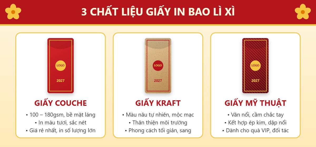3 chất liệu giấy in bao lì xì: giấy couche, giấy kraft, giấy mỹ thuật