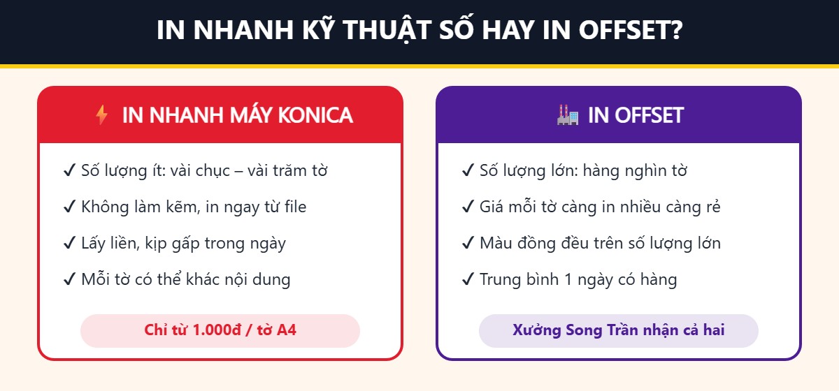 So sánh in nhanh kỹ thuật số máy Konica và in offset