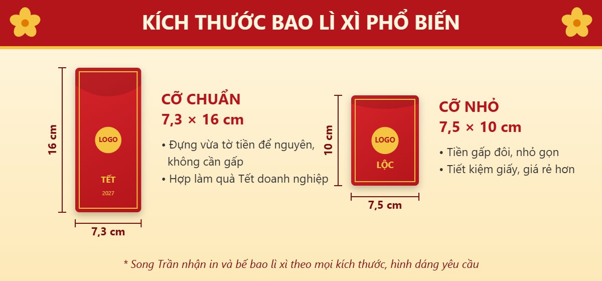 Kích thước bao lì xì phổ biến: cỡ chuẩn 7,3 × 16 cm và cỡ nhỏ 7,5 × 10 cm