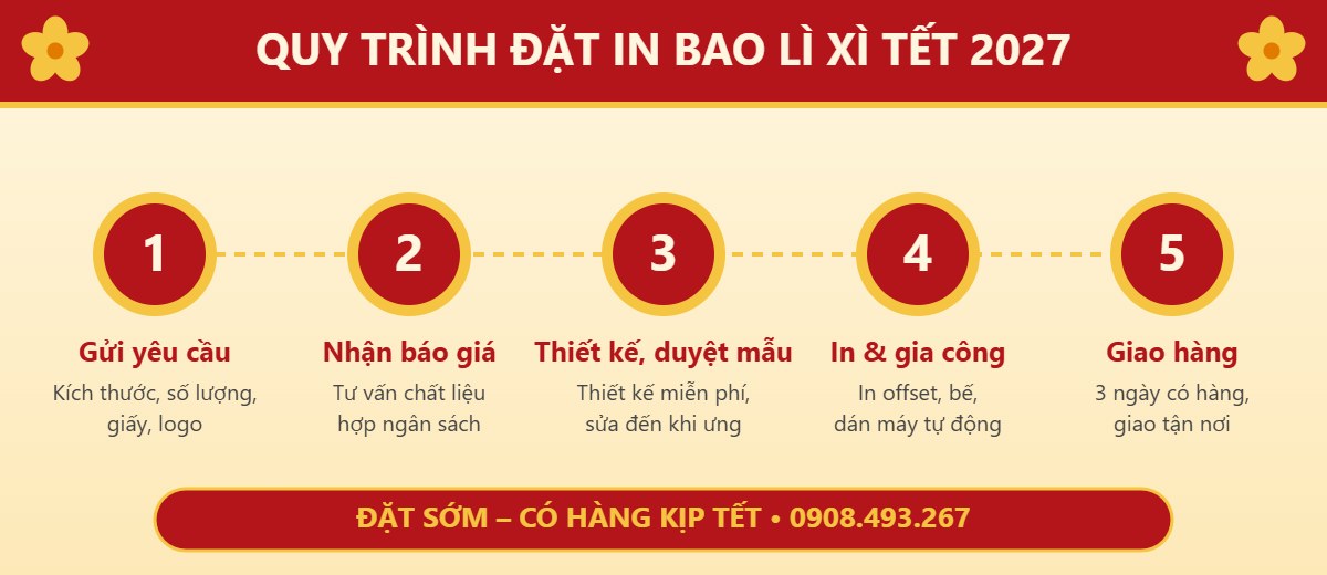 Quy trình 5 bước đặt in bao lì xì Tết 2027 tại Song Trần
