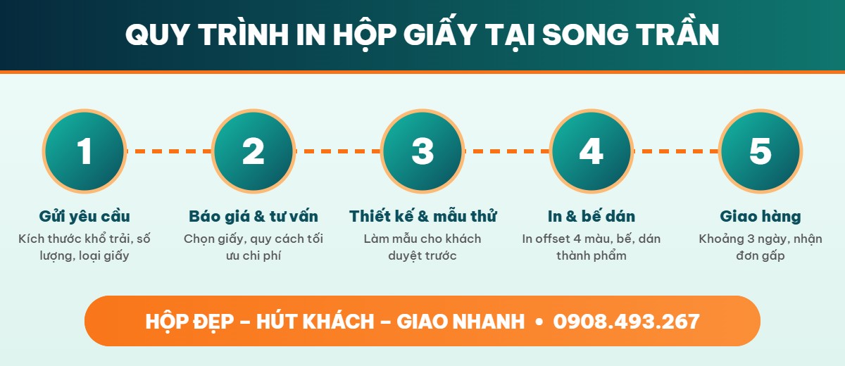 Quy trình 5 bước in hộp giấy tại In Ấn Song Trần