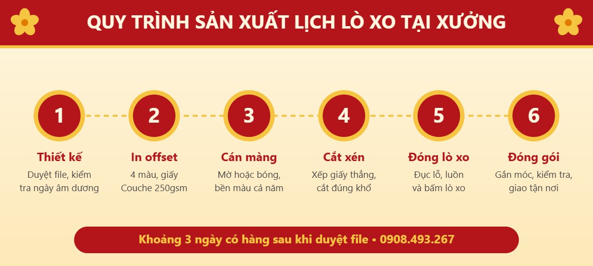 Quy trình 6 bước sản xuất lịch lò xo tại xưởng in Song Trần